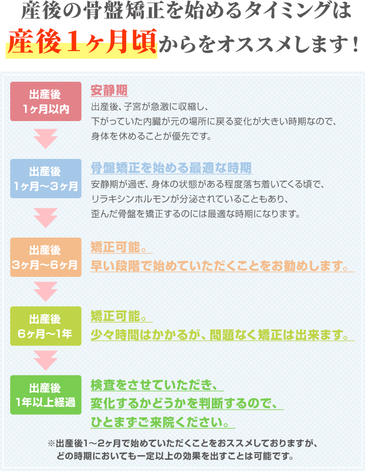 産後の骨盤矯正を始めるタイミングは産後1ヶ月頃からをオススメします!